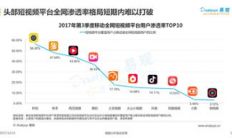 2017年短视频,崛起的短视频时代，记录生活新风尚